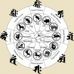Japansk zodiak Foto: onmarkproductions.com