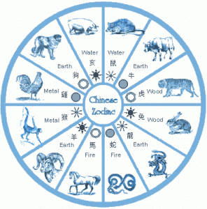 Den kinesiska zodiaken.